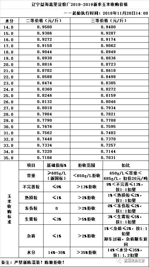 晉中今日玉米價格動態(tài)分析與最新報價