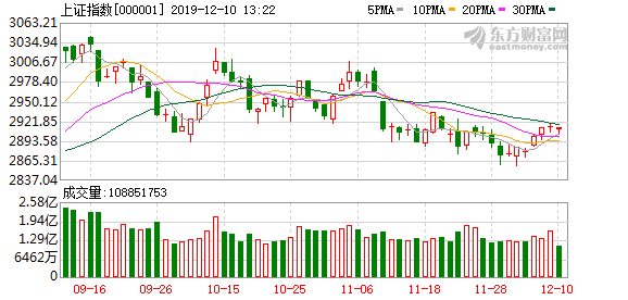 A股三大股指強(qiáng)勢(shì)上揚(yáng)，漲幅超2%，市場(chǎng)深度解析與走勢(shì)展望