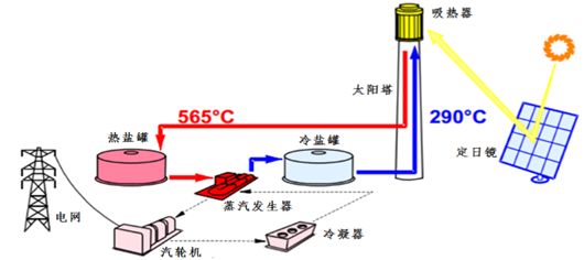 光伏并網(wǎng)逆變器的技術(shù)及應用探討