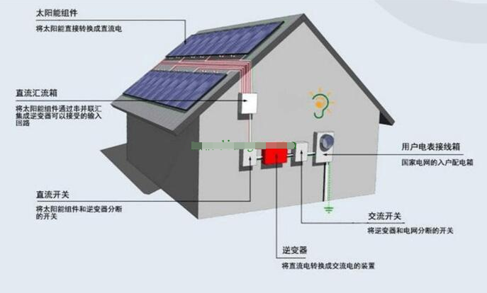 光伏發(fā)電的潛力與前景深度探討，發(fā)展現(xiàn)狀及未來展望