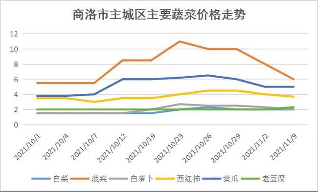 白糖期貨市場(chǎng)深度解析，價(jià)格走勢(shì)與影響因素探究