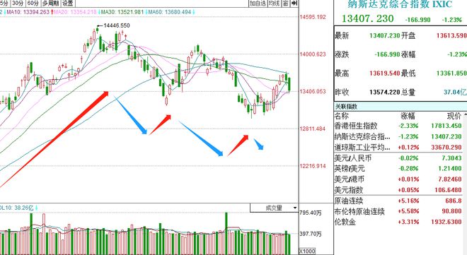 市場風云變幻，降價策略成潮流引領(lǐng)者