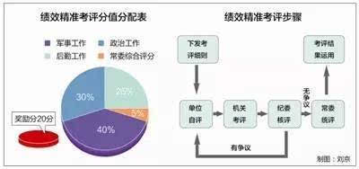 指揮棒下的考核評(píng)價(jià)