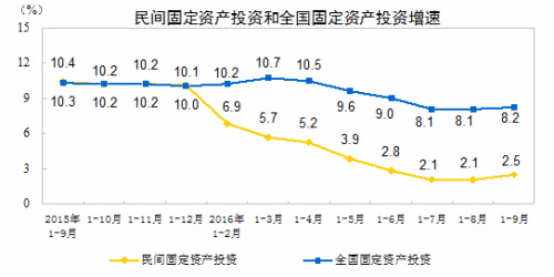 三季度多項(xiàng)經(jīng)濟(jì)指標(biāo)向好，展現(xiàn)中國經(jīng)濟(jì)的穩(wěn)健與活力