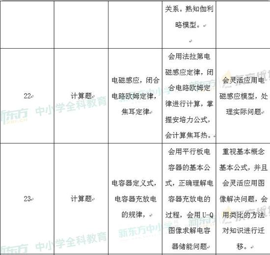 2024正版資料免費(fèi)公開，綜合計(jì)劃定義評(píng)估_GT26.91.79