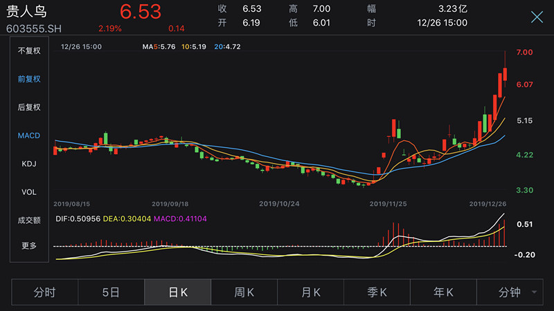 貴人鳥股票新動向，科技引領(lǐng)智能穿戴重塑未來體驗(yàn)，最新消息揭秘