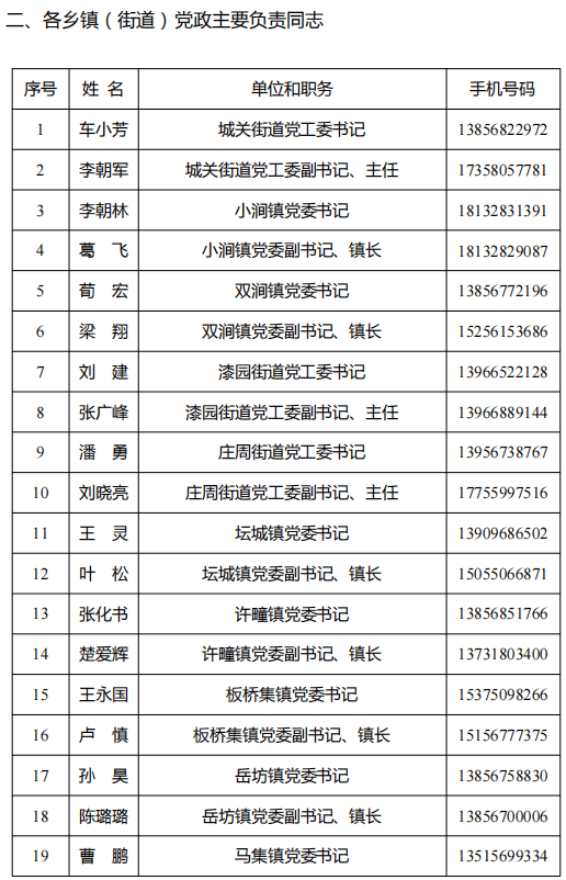 樂(lè)山市干部任免動(dòng)態(tài)