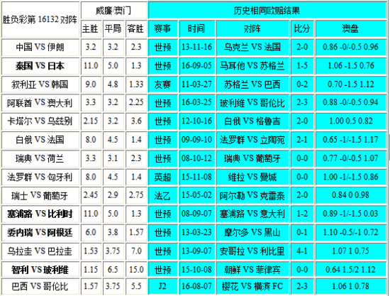 澳門彩新出號走勢全面升級，深度剖析科學解讀_MZS47.9831440p