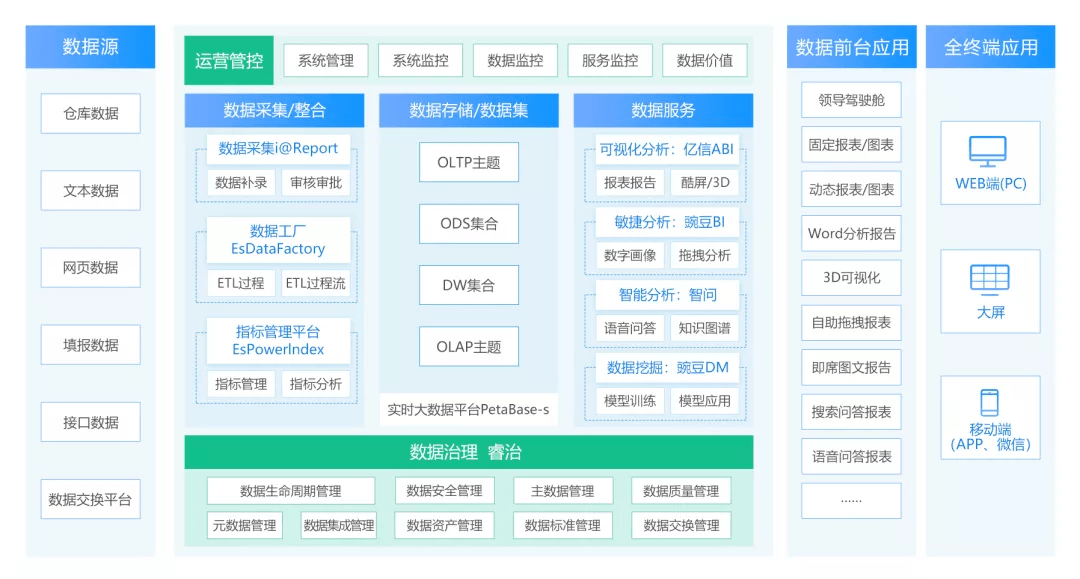 YZE68.243生態(tài)版：新奧門資料庫免費在線瀏覽，數(shù)據(jù)驅動決策分析