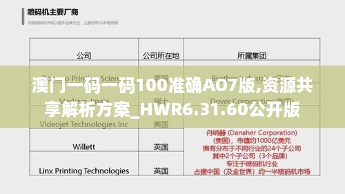 澳門一碼一碼100準(zhǔn)確AO7版,資源共享解析方案_HWR6.31.60公開版