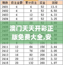 澳門天天開彩正版免費大全,安全性執(zhí)行策略_PMK5.26.93啟動版