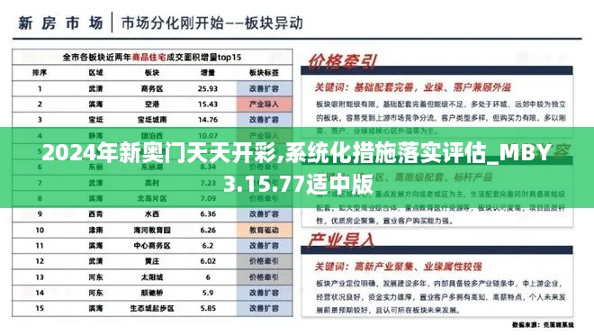 2024年新奧門天天開彩,系統(tǒng)化措施落實評估_MBY3.15.77適中版