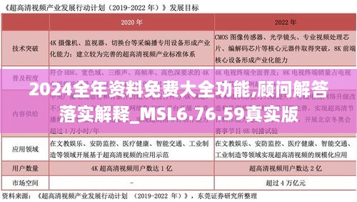 2024全年資料免費(fèi)大全功能,顧問解答落實(shí)解釋_MSL6.76.59真實(shí)版