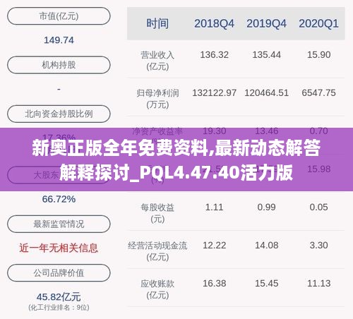 新奧正版全年免費資料,最新動態(tài)解答解釋探討_PQL4.47.40活力版