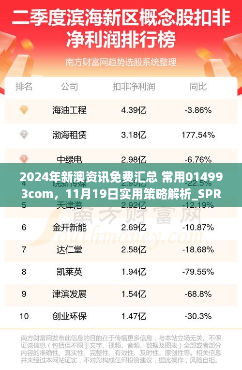 2024年新澳資訊免費匯總 常用014993com，11月19日實用策略解析_SPR5.34.81環(huán)保版