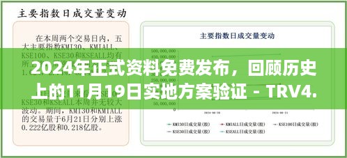 2024年正式資料免費發(fā)布，回顧歷史上的11月19日實地方案驗證 - TRV4.66.82試點版本