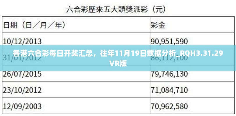 香港六合彩每日開(kāi)獎(jiǎng)匯總，往年11月19日數(shù)據(jù)分析_RQH3.31.29VR版