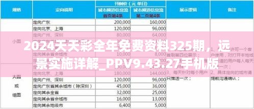 2024天天彩全年免費資料325期，遠景實施詳解_PPV9.43.27手機版