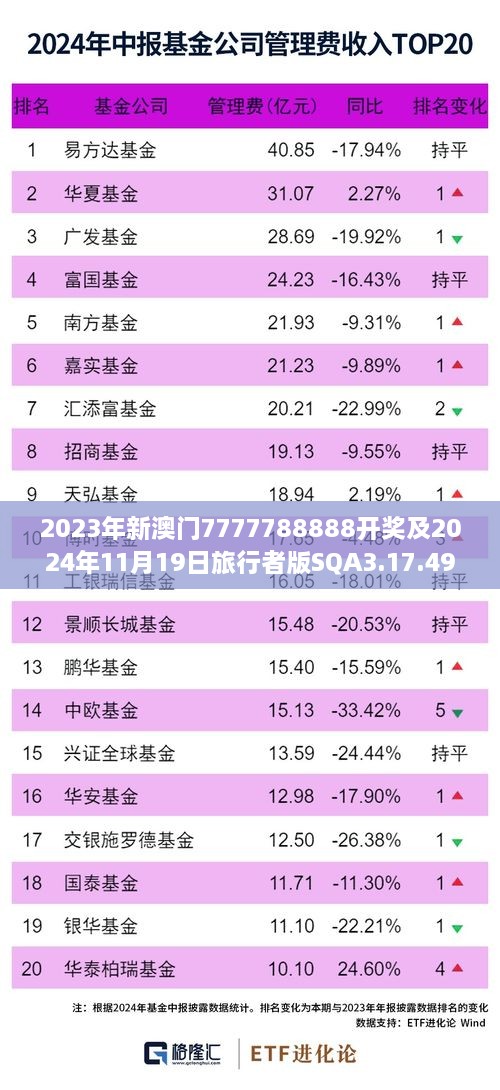 2023年新澳門(mén)7777788888開(kāi)獎(jiǎng)及2024年11月19日旅行者版SQA3.17.49便捷方案解答