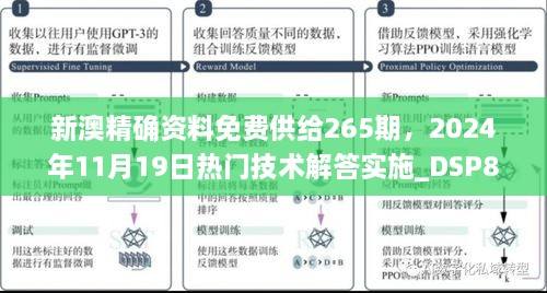 新澳精確資料免費(fèi)供給265期，2024年11月19日熱門技術(shù)解答實(shí)施_DSP8.18.96靈動(dòng)版