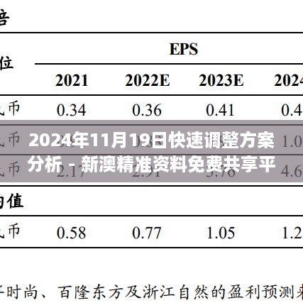 2024年11月19日快速調(diào)整方案分析 - 新澳精準(zhǔn)資料免費(fèi)共享平臺(tái) EHO8.25.43隨意版