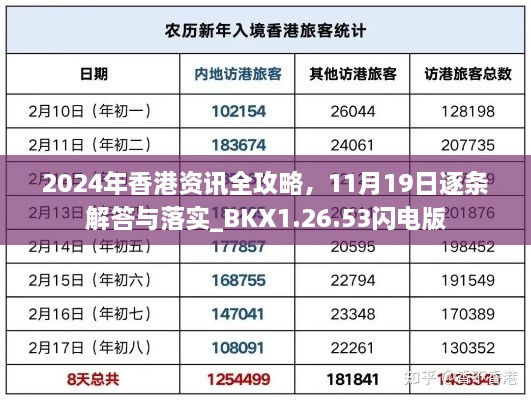 2024年香港資訊全攻略，11月19日逐條解答與落實(shí)_BKX1.26.53閃電版