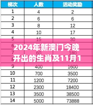 2024年新澳門今晚開出的生肖及11月19日的機(jī)動(dòng)解答詳解_IXO5.52.60主力版