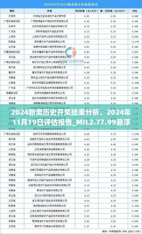 2024新奧歷史開獎(jiǎng)結(jié)果分析，2024年11月19日評(píng)估報(bào)告_MIL2.77.99懸浮版