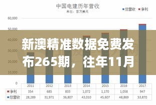 新澳精準(zhǔn)數(shù)據(jù)免費(fèi)發(fā)布265期，往年11月19日現(xiàn)象全面解析_RLK4.19.70精密版