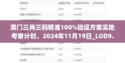 澳門三肖三碼精準100%驗證方案實地考察計劃，2024年11月19日_LOD9.37.50護眼版