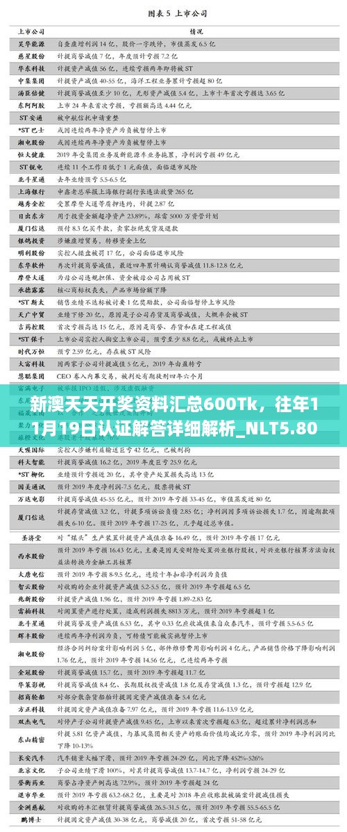 新澳天天開獎(jiǎng)資料匯總600Tk，往年11月19日認(rèn)證解答詳細(xì)解析_NLT5.80.35清晰版