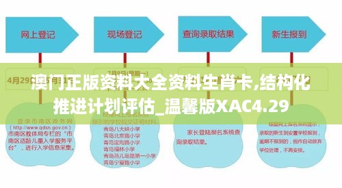 澳門(mén)正版資料大全資料生肖卡,結(jié)構(gòu)化推進(jìn)計(jì)劃評(píng)估_溫馨版XAC4.29