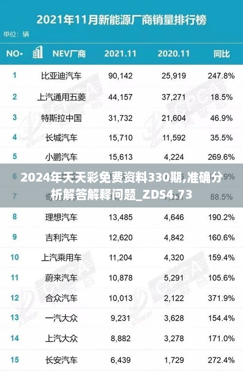 2024年天天彩免費(fèi)資料330期,準(zhǔn)確分析解答解釋問題_ZDS4.73