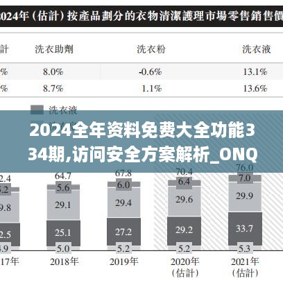 2024全年資料免費大全功能334期,訪問安全方案解析_ONQ9.79