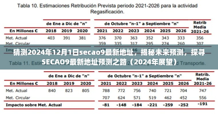 猜測(cè)2024年12月1日secao9最新地址，揭秘未來(lái)預(yù)測(cè)，探尋SECAO9最新地址預(yù)測(cè)之路（2024年展望）