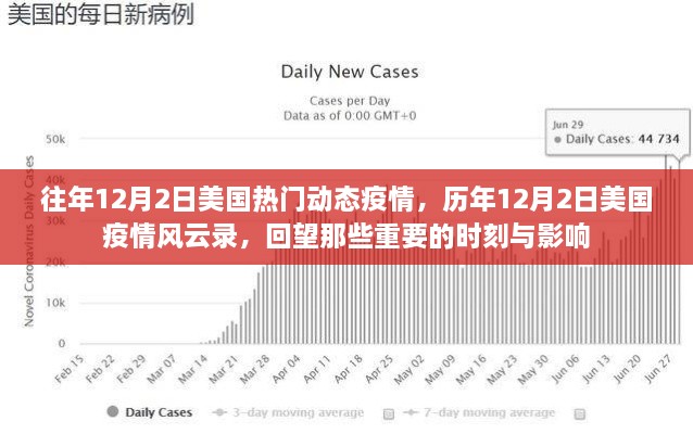 歷年12月2日美國疫情回顧，風云變幻的重要時刻與深遠影響