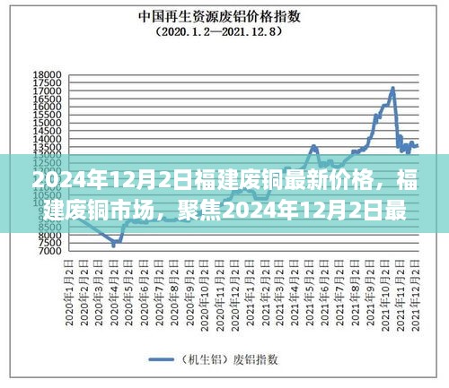 2024年12月2日福建廢銅最新價格，福建廢銅市場，聚焦2024年12月2日最新價格及其深遠影響