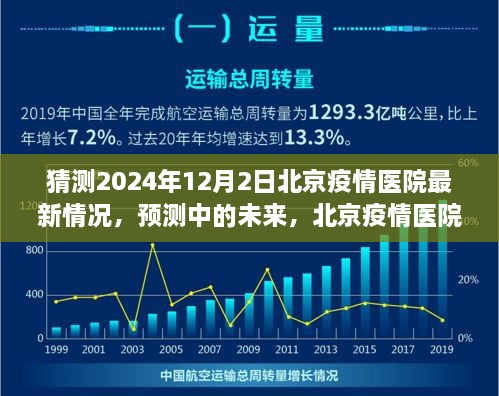 北京疫情醫(yī)院未來(lái)展望，2024年視角的醫(yī)院最新情況預(yù)測(cè)與未來(lái)展望（疫情猜測(cè)）