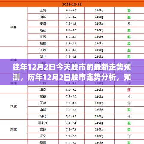 今日股市走勢預(yù)測，歷年數(shù)據(jù)解析與最新動向分析