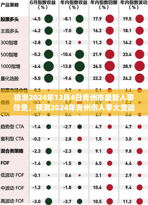 2024年青州市人事大變動預(yù)測，最新任免動態(tài)展望