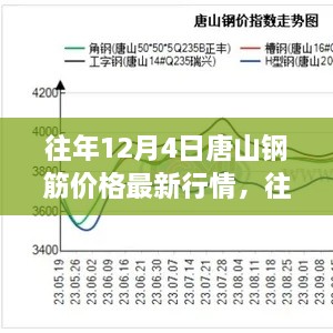 往年12月4日唐山鋼筋價(jià)格走勢(shì)回顧與展望，最新行情及展望