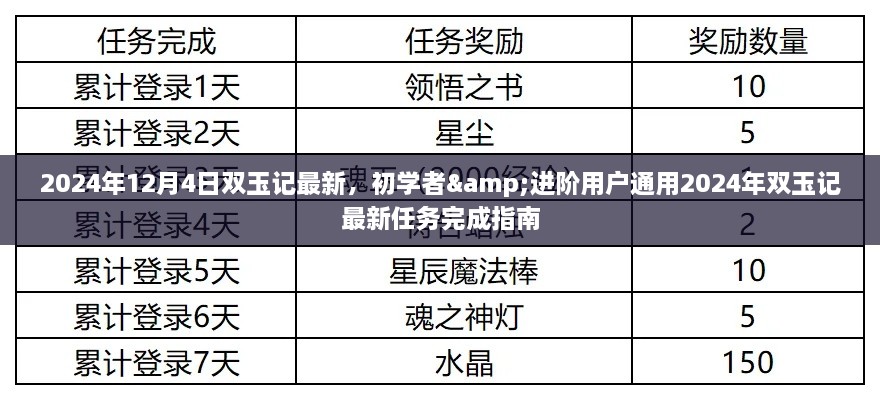 雙玉記最新任務(wù)完成指南，初學(xué)者與進階用戶通用指南（2024年雙玉記最新資訊）