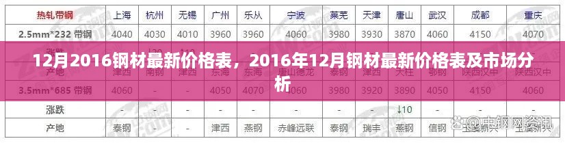 2016年12月鋼材價格表及市場分析，最新市場動態(tài)