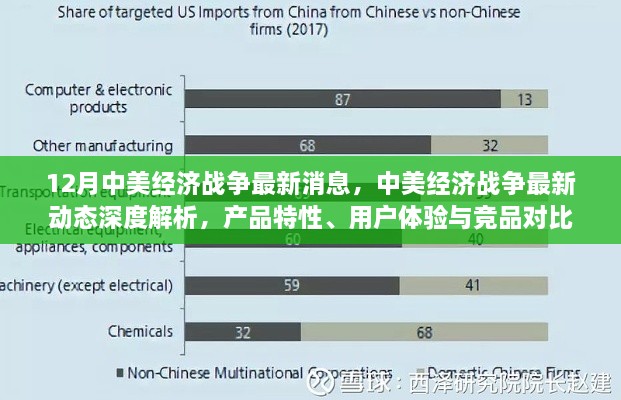 中美經(jīng)濟戰(zhàn)爭最新動態(tài)深度解析，產(chǎn)品特性、用戶體驗與競品對比分析