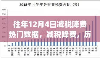 歷年12月4日減稅降費(fèi)數(shù)據(jù)回顧，深刻影響與數(shù)字印記