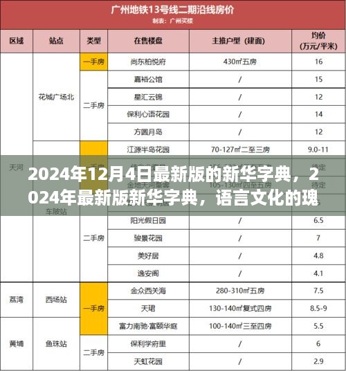 2024年最新版新華字典，語(yǔ)言文化的瑰寶與創(chuàng)新融合