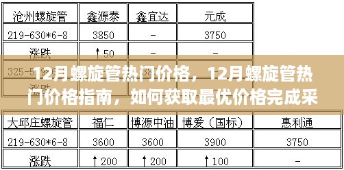 12月螺旋管熱門價格解析與采購指南，獲取最優(yōu)價格，輕松完成采購任務(wù)