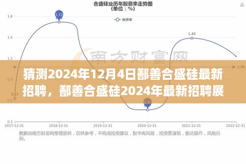 鄯善合盛硅2024年招聘展望，硅業(yè)巨頭的人才布局與未來展望