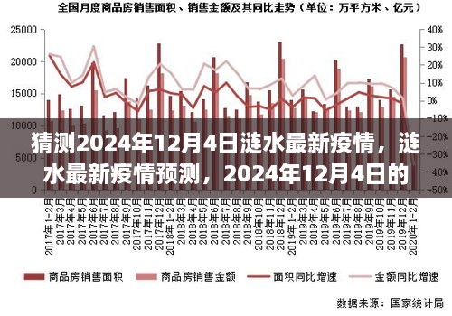 個人觀點，漣水地區(qū)疫情預測分析——漣水未來疫情發(fā)展趨勢展望（至2024年12月4日）