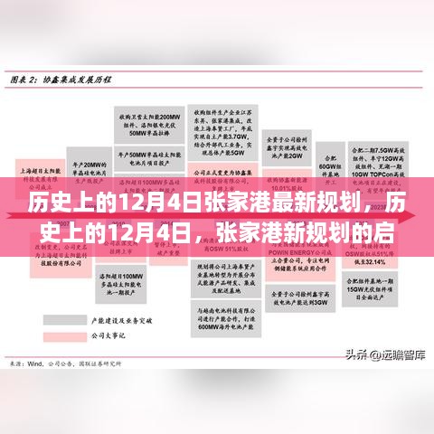 歷史上的12月4日張家港規(guī)劃啟航，變化鑄就自信與成長奇跡